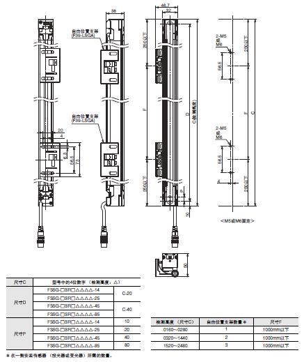 F3SG-SR/PG 系列 外形尺寸 5 