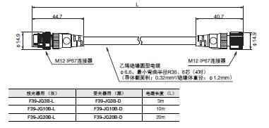 F3SG-SR/PG 系列 外形尺寸 47 