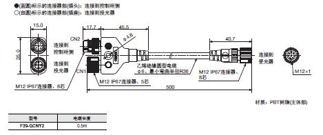 F3SG-SR/PG 系列 外形尺寸 58 