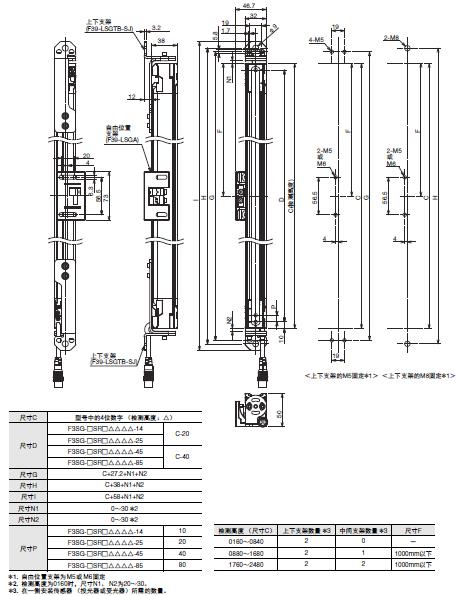 F3SG-SR/PG 系列 外形尺寸 9 