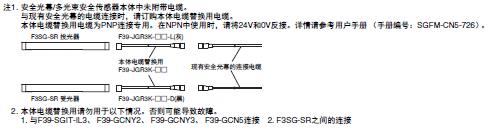 F3SG-SR/PG 系列 种类 49 