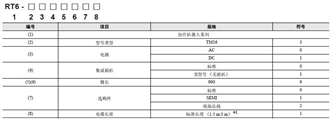 TM系列 种类 13 