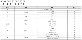 TM系列 种类 10 