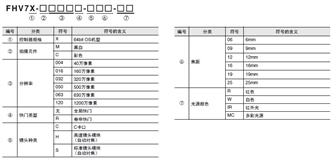 FHV7系列 种类 2 