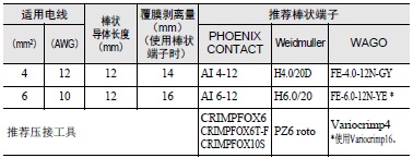 S8VK-WA 注意事项 50 