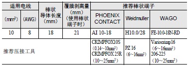 S8VK-WA 注意事项 51 