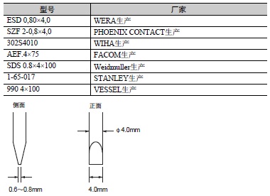 S8VK-WA 注意事项 55 