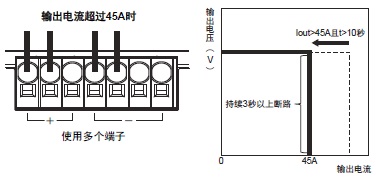 S8VK-WA 额定值 / 性能 7 