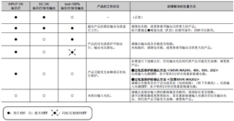 S8VK-WA 额定值 / 性能 14 