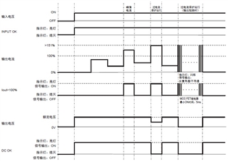 S8VK-WA 额定值 / 性能 15 