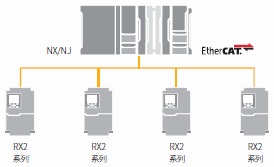 3G3RX2 特点 17 