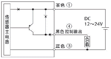 E3X-NB 额定值 / 性能 4 