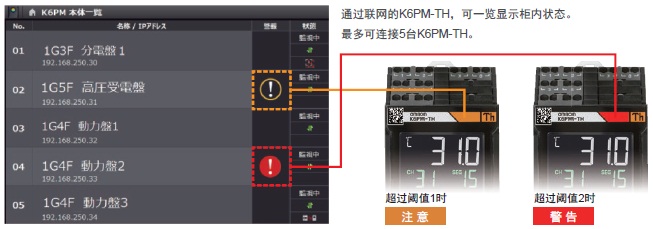 K6PM-TH 特点 23 