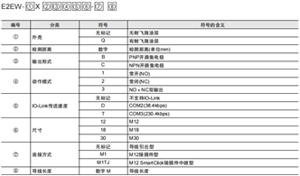 E2EW 种类 2 