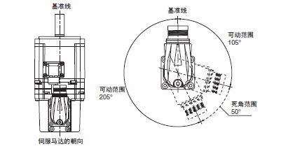 R88M-1A□ / R88D-1SAN□-ECT 外形尺寸 25 