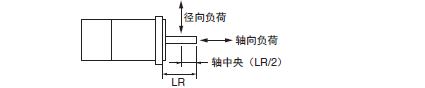 R88M-1A□ / R88D-1SAN□-ECT 额定值 / 性能 50 