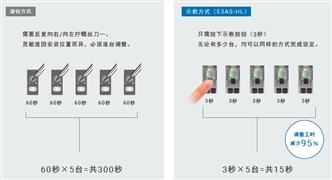 E3AS系列 特点 35 