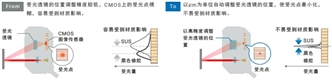 E3AS系列 特点 7 