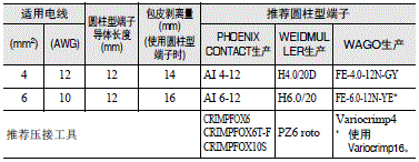 S8V-CP 注意事项 41 