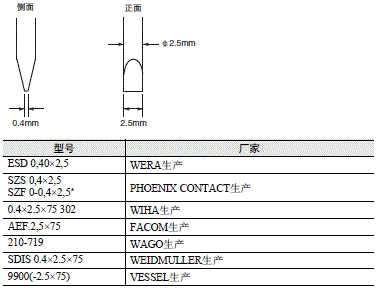 S8V-CP 注意事项 44 