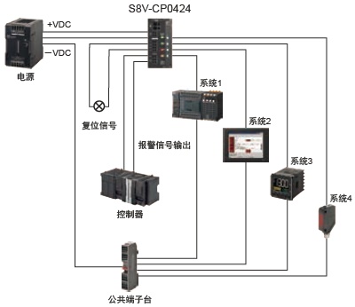 S8V-CP 特点 11 