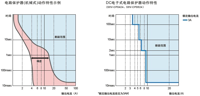 S8V-CP 特点 10 