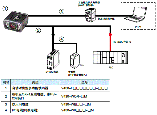 MicroHAWK F430-F/F420-F系列 系统构成 3 