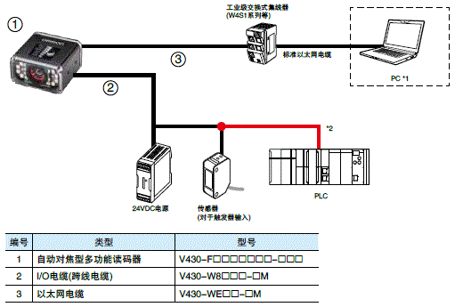 MicroHAWK F430-F/F420-F系列 系统构成 6 