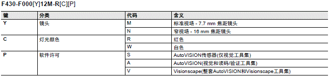 MicroHAWK F430-F/F420-F系列 种类 9 