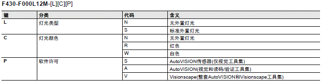 MicroHAWK F430-F/F420-F系列 种类 10 