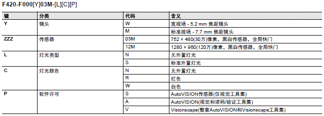 MicroHAWK F430-F/F420-F系列 种类 28 