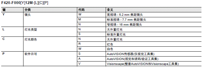 MicroHAWK F430-F/F420-F系列 种类 29 