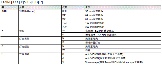 MicroHAWK F430-F/F420-F系列 种类 4 