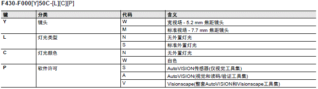 MicroHAWK F430-F/F420-F系列 种类 8 