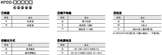 H7CC-A 种类 1 