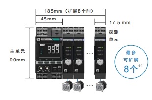 K7GE-MG 特点 17 