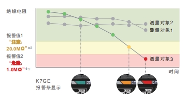 K7GE-MG 特点 20 