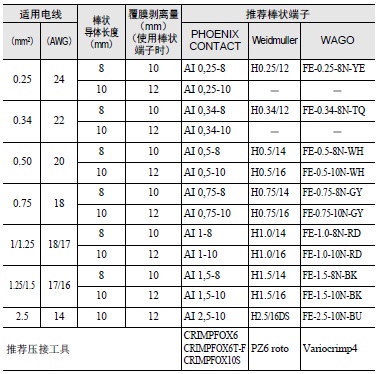 S8VK-WB 注意事项 48 