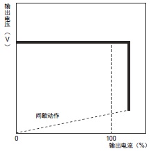 S8VK-WB 额定值 / 性能 8 