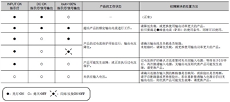 S8VK-WB 额定值 / 性能 14 