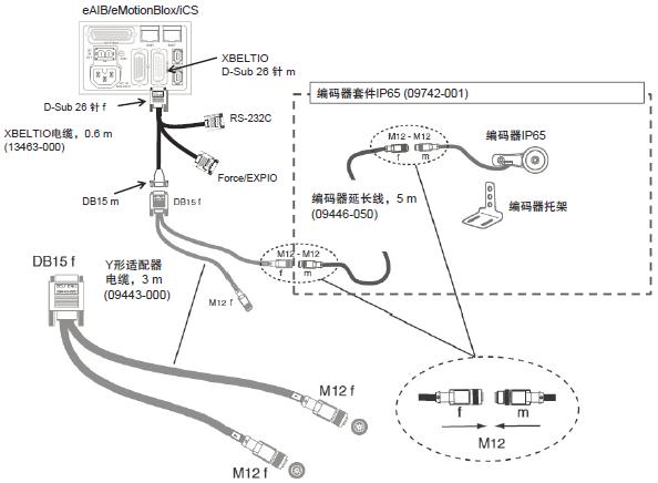 iX3 系统构成 27 