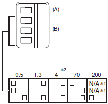 61F-LS 额定值 / 性能 5 