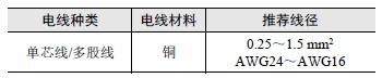 61F-AO 注意事项 4 