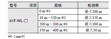 61F-WL 注意事项 7 