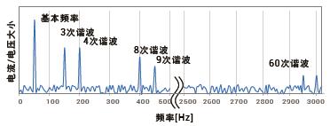 K7DD 特点 15 