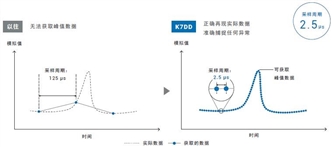 K7DD 特点 10 