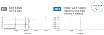 K7DD 特点 11 