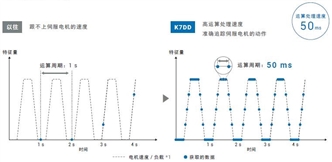 K7DD 特点 12 