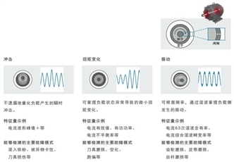 K7DD 特点 14 