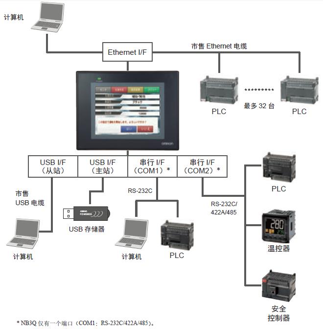 NB系列（-V1） 系统构成 1 